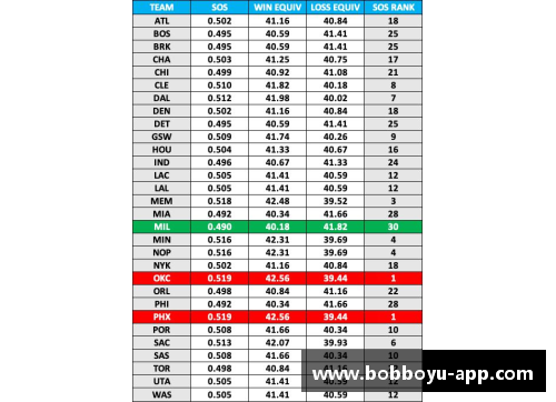 NBA新赛季热点预测与球队动态解读
